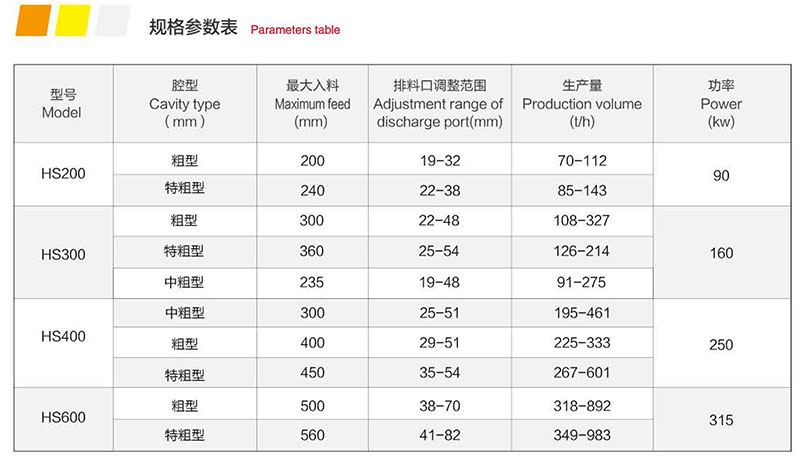 HS 系列單缸液壓圓錐破碎機(jī) HS 系列單缸液壓圓錐破碎機(jī)
