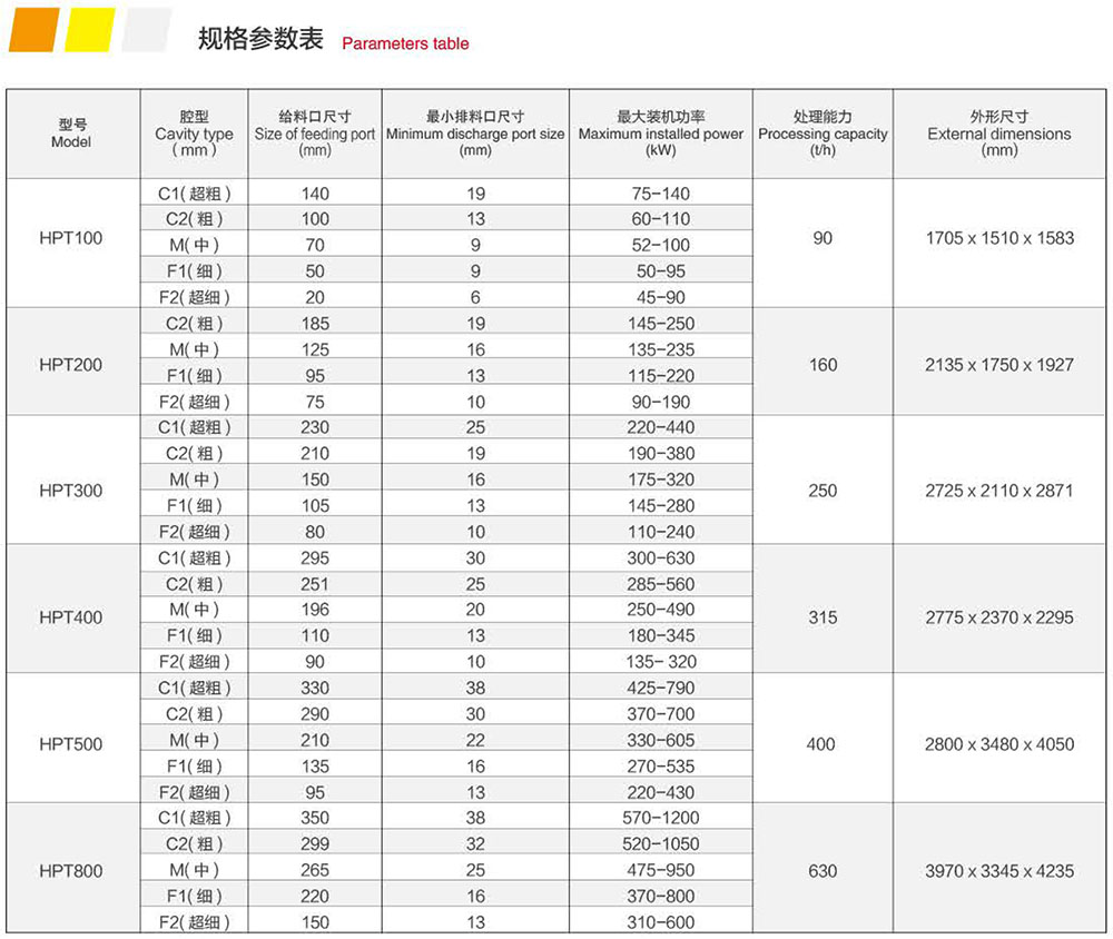 HPT多缸液壓圓錐破碎機(jī)